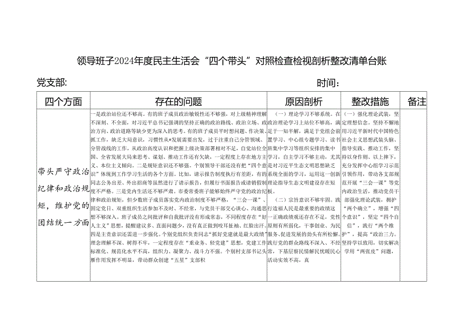 领导班子2024年度民主生活会“四个带头”方面对照检查检视剖析整改清单台账.docx_第1页