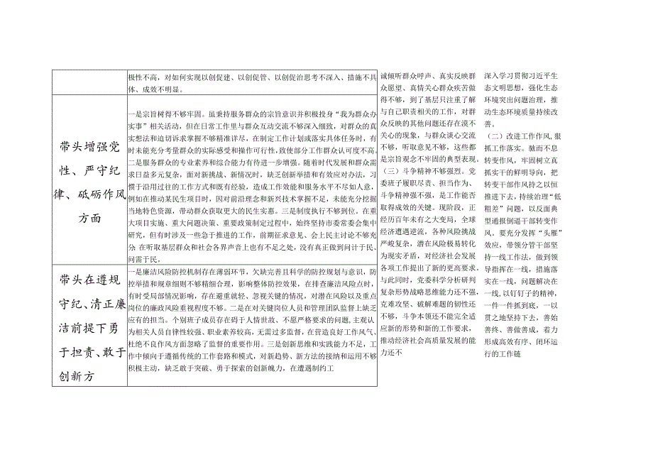 领导班子2024年度民主生活会“四个带头”方面对照检查检视剖析整改清单台账.docx_第2页