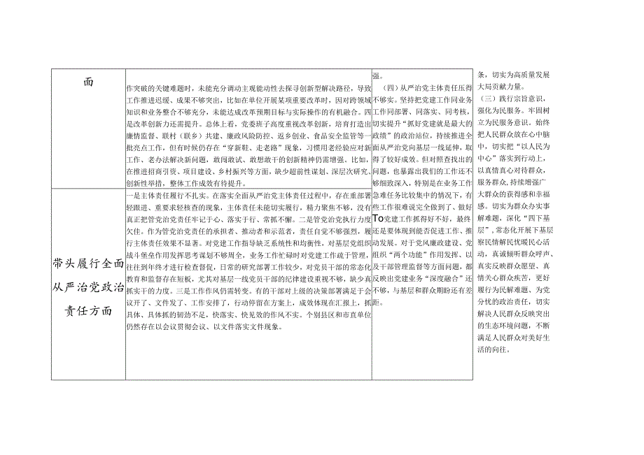 领导班子2024年度民主生活会“四个带头”方面对照检查检视剖析整改清单台账.docx_第3页