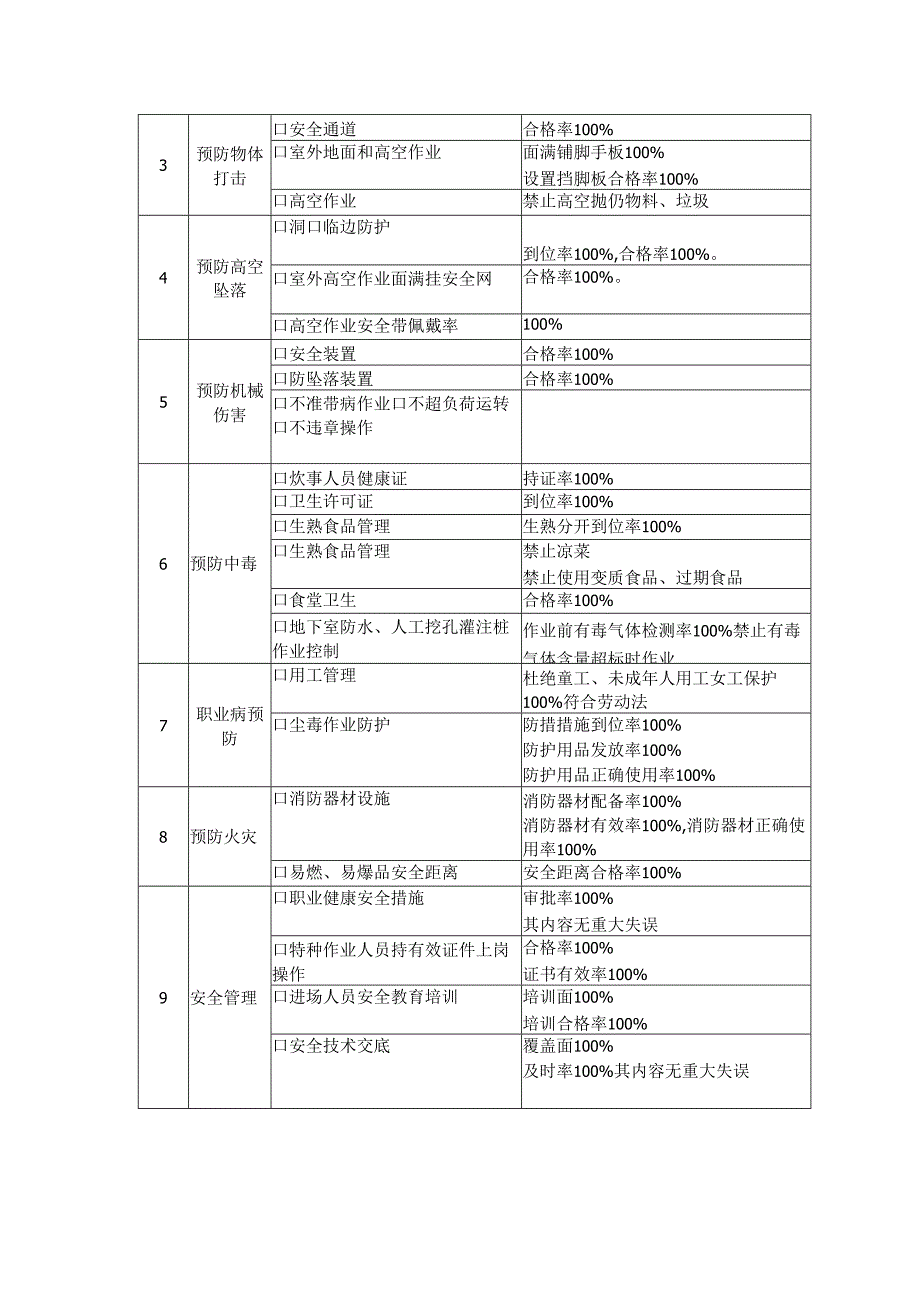 工程施工项目安全管理目标.docx_第2页