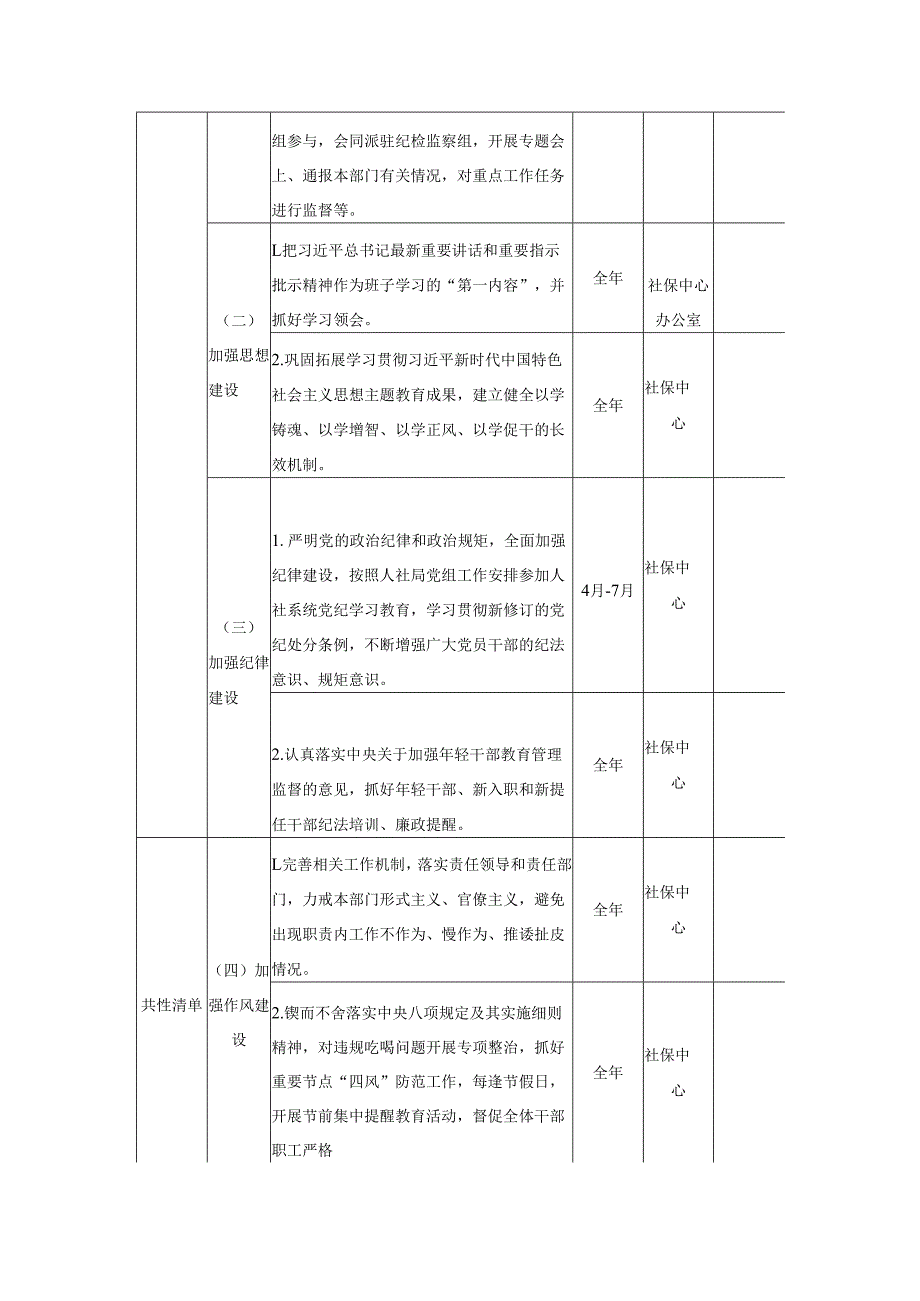 XX县社会保险事业管理中心领导班子年度党风廉政建设主体责任清单.docx_第2页