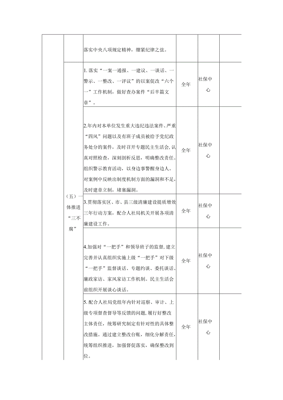 XX县社会保险事业管理中心领导班子年度党风廉政建设主体责任清单.docx_第3页