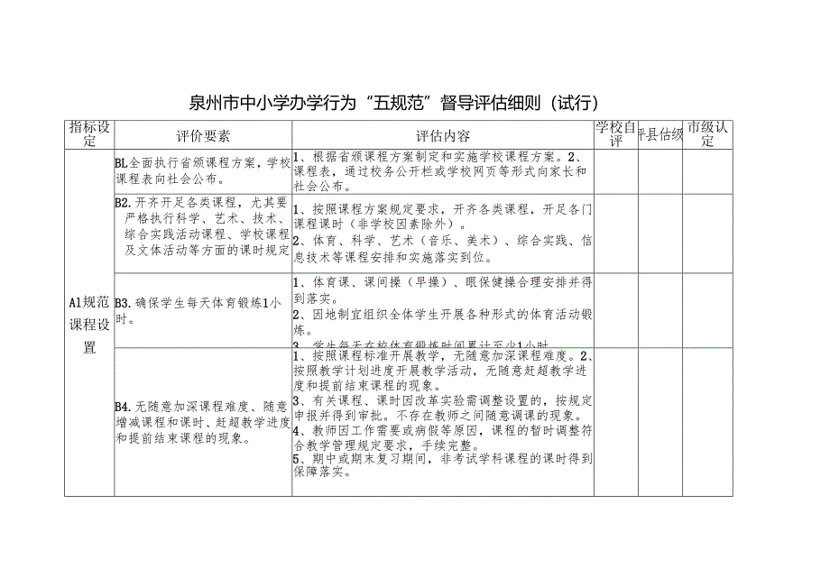 泉州市办学行为五规范督导细则.docx_第2页