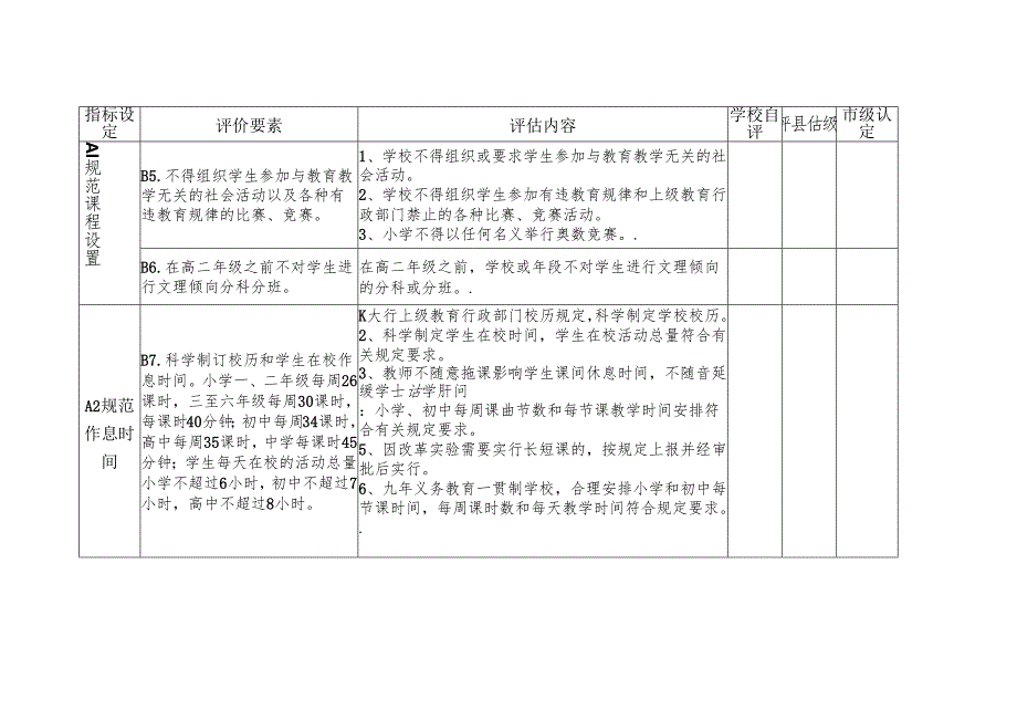 泉州市办学行为五规范督导细则.docx_第3页