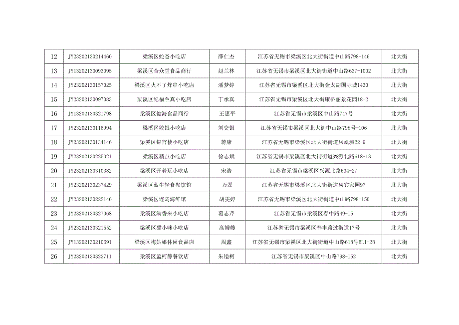 食品经营许可证撤回公告送达信息采集表.docx_第2页