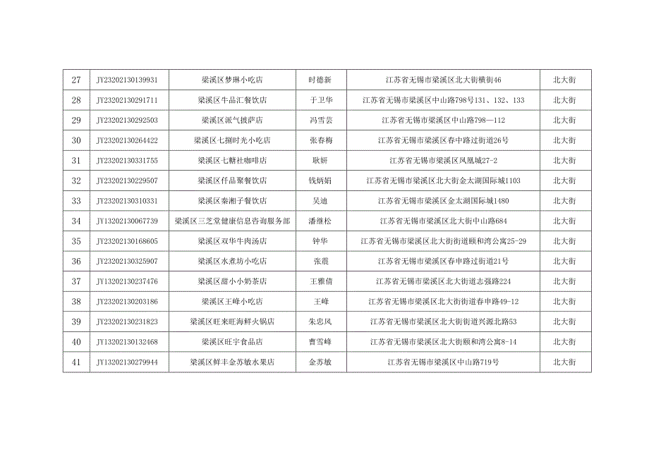 食品经营许可证撤回公告送达信息采集表.docx_第3页