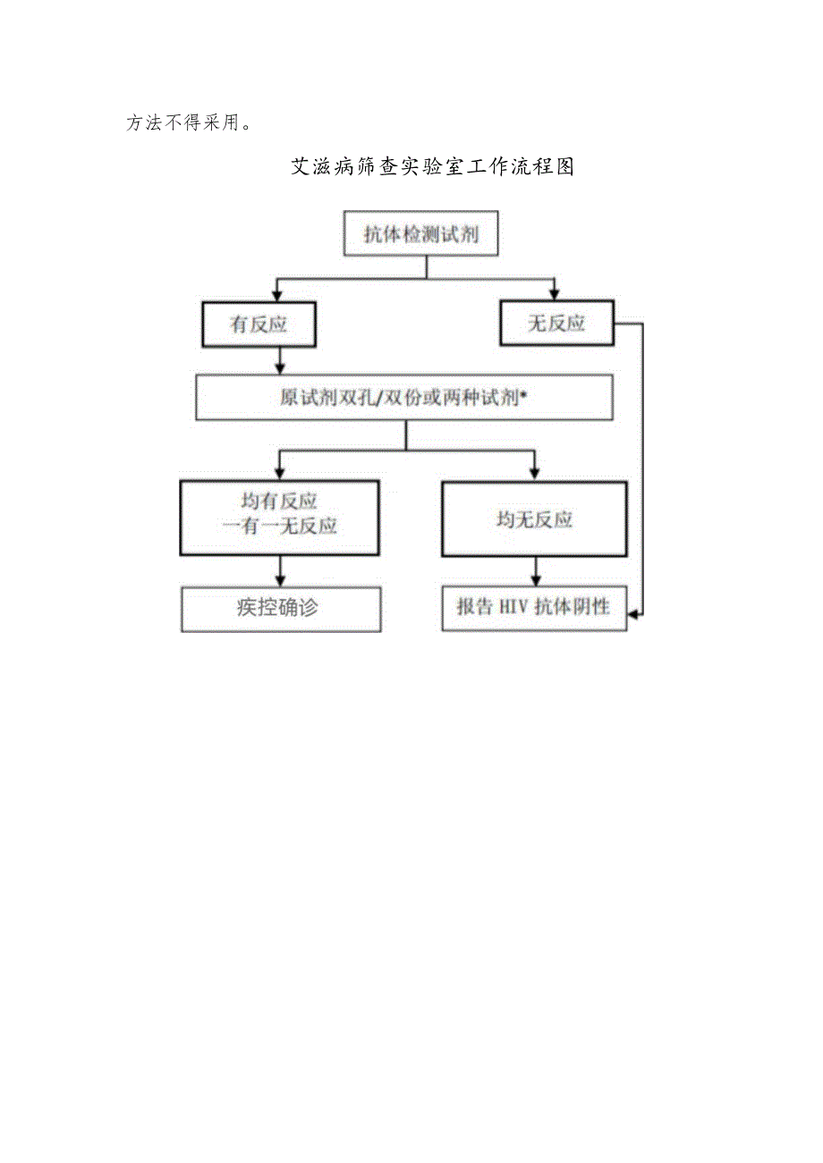 艾滋病筛查实验室工作管理程序.docx_第3页