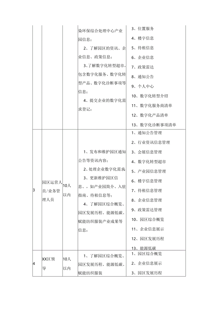XX区纺织服装产业数字化服务平台及赋能中心需求说明.docx_第3页