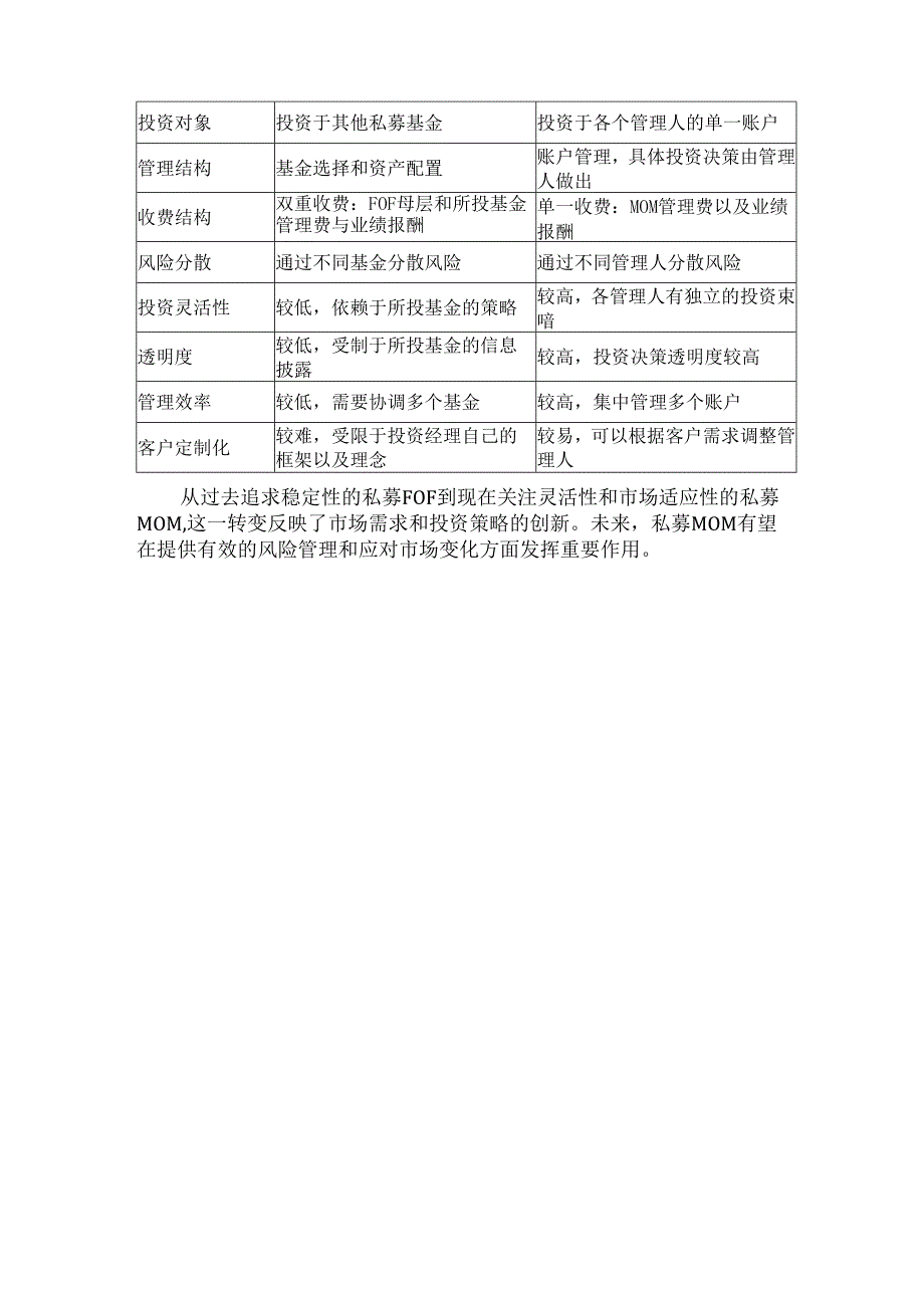 FOF基金到MOM基金的投资选择趋势变化.docx_第3页
