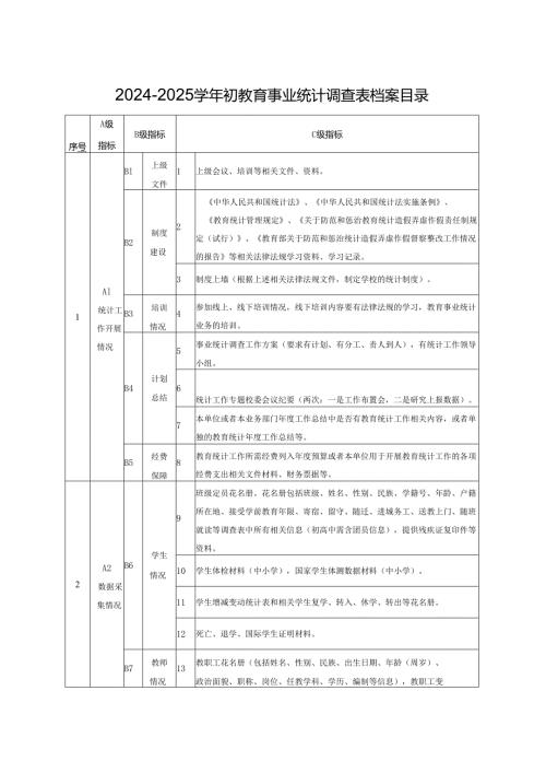 2024-2025学年初教育事业统计调查表档案目录.docx