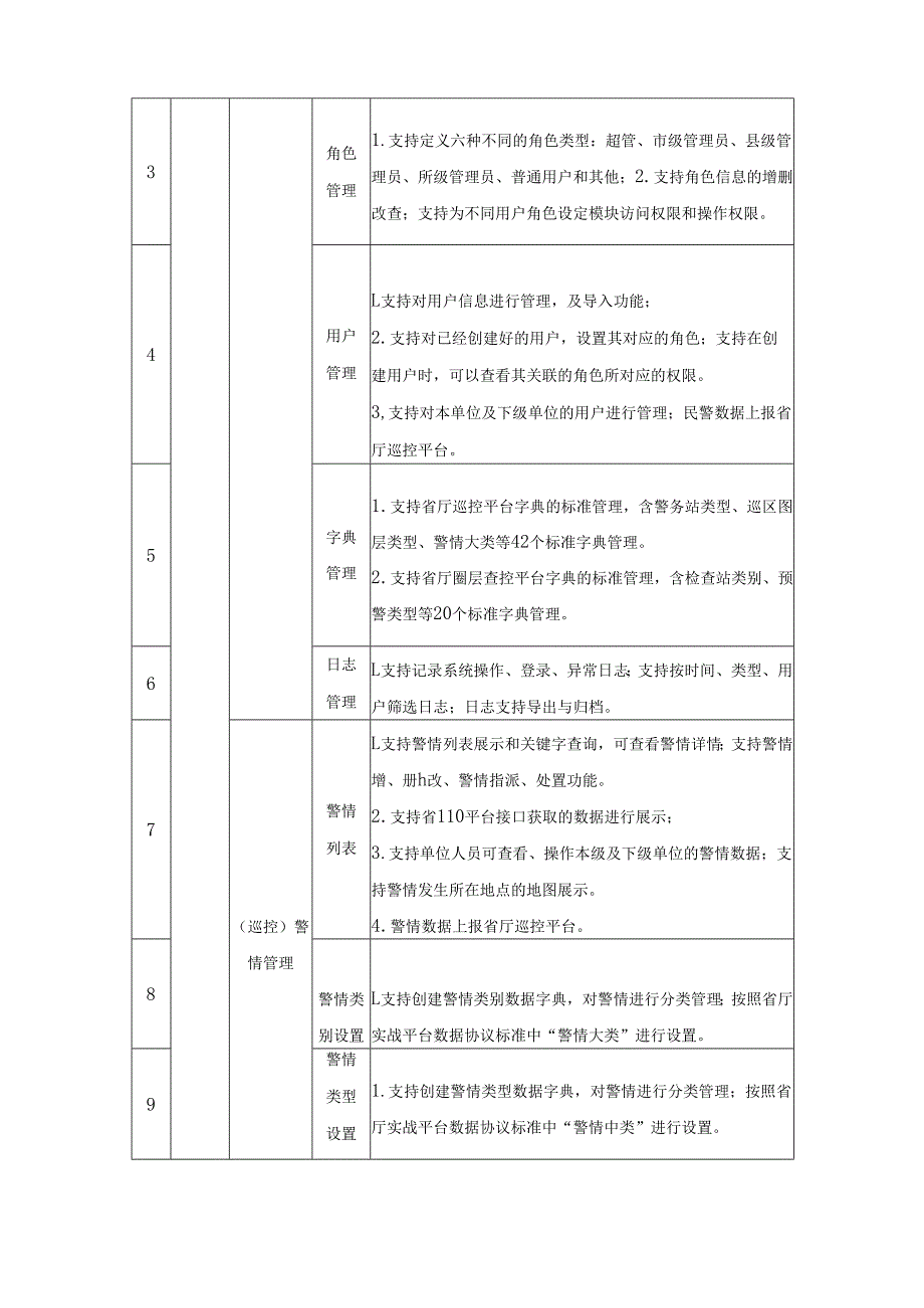 XX公安巡特警综合实战应用平台建设需求说明.docx_第3页