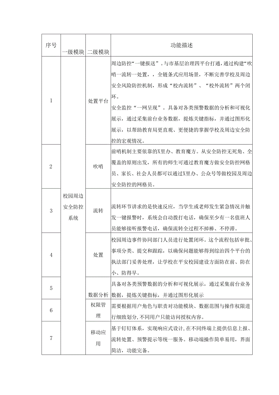 XX市“校园及周边安全防控一件事”综合应用系统需求说明.docx_第2页