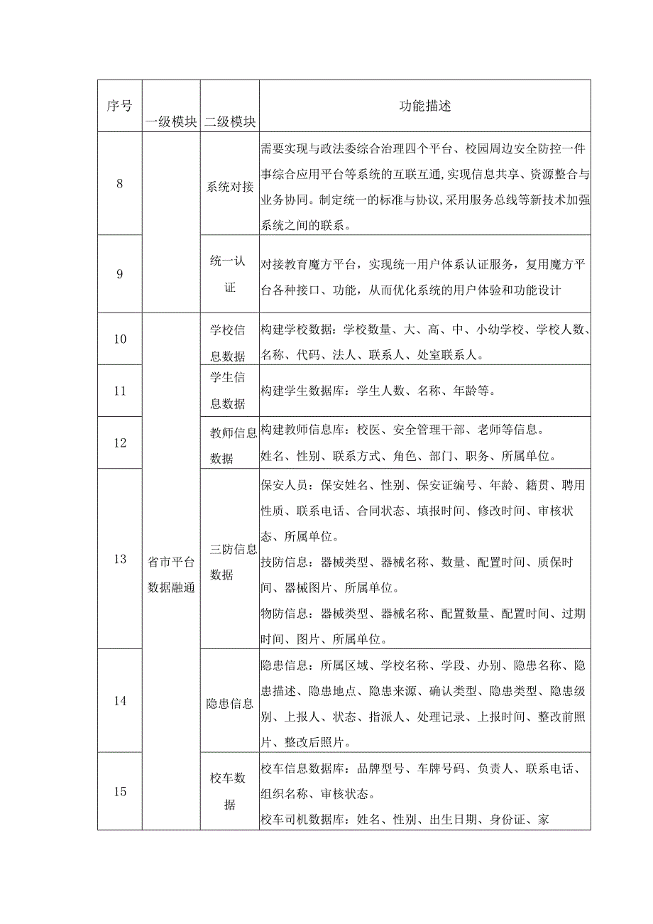 XX市“校园及周边安全防控一件事”综合应用系统需求说明.docx_第3页