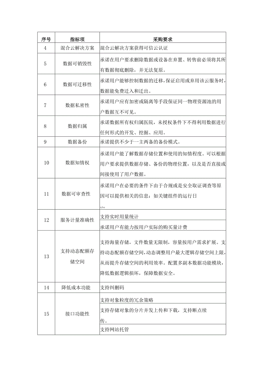 XX市XX区XX医院电子云影像报告服务项目采购需求.docx_第3页