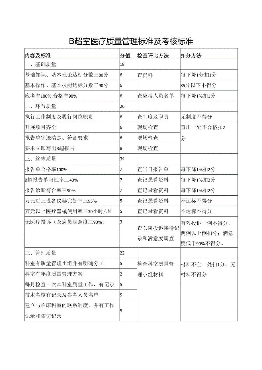 B超室医疗质量管理标准及考核标准.docx_第1页