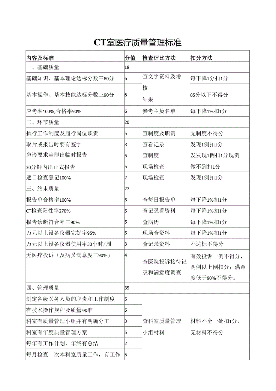CT室医疗质量管理标准.docx_第1页