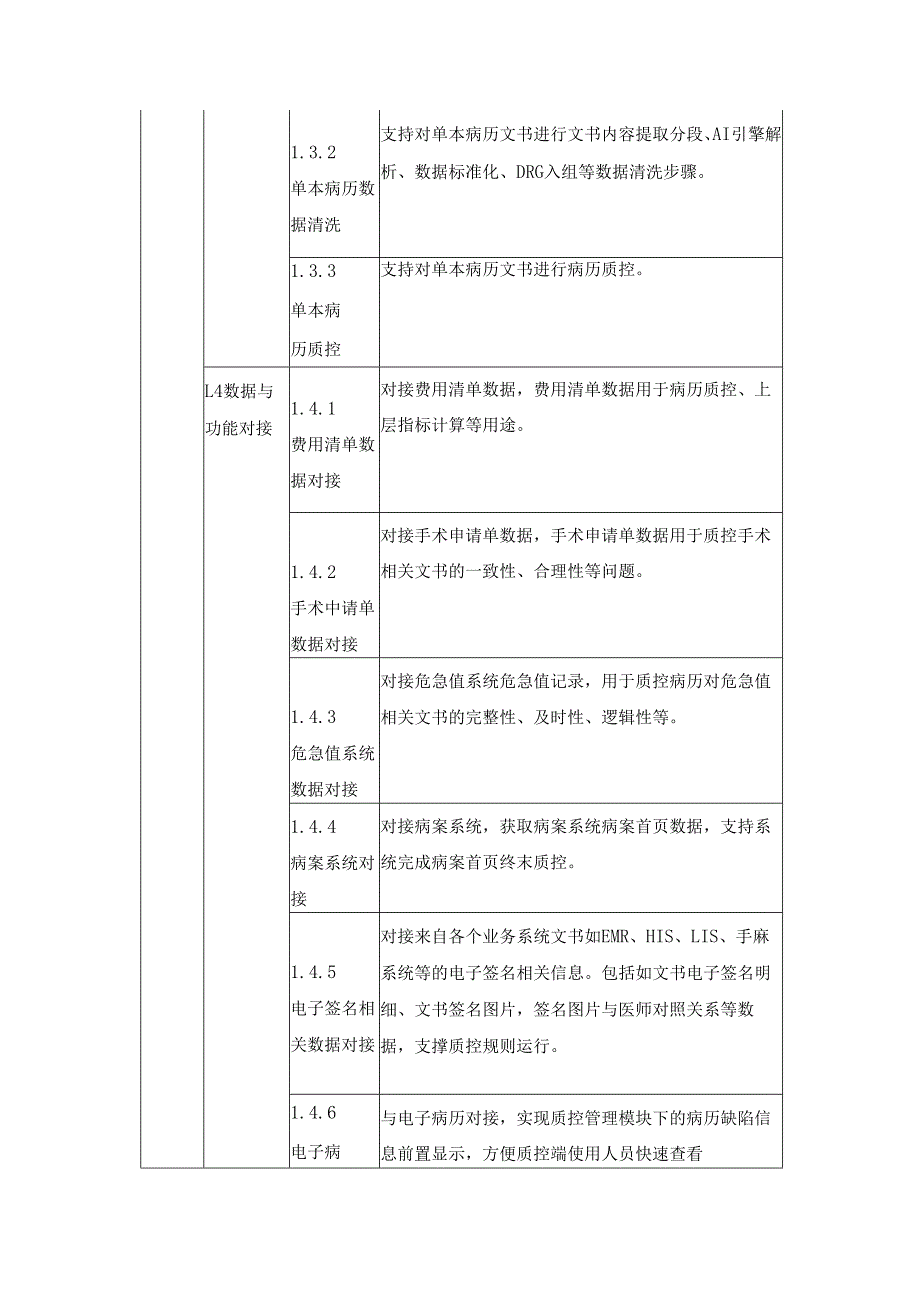 XX医院全程病历质控和智能编码（二期）项目建设要求.docx_第3页