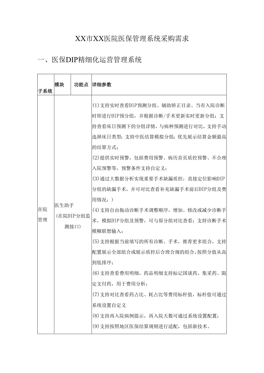 XX市XX医院医保管理系统采购需求.docx_第1页
