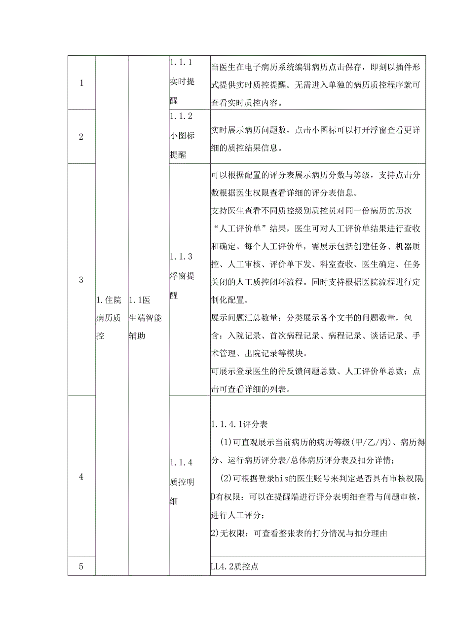 XX医院病历AI质控系统采购项目采购需求.docx_第2页