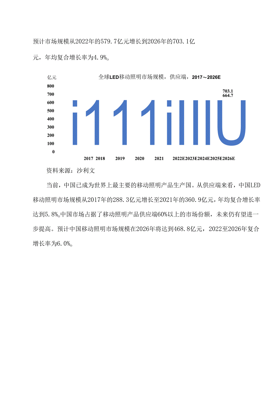 专业移动照明行业行业分析及市场应用场景分析.docx_第2页