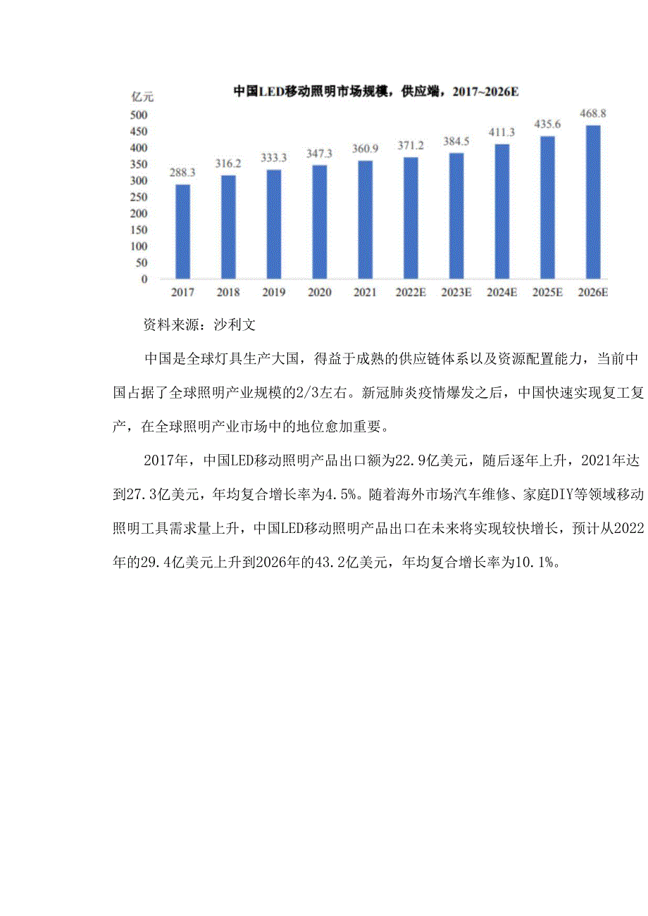 专业移动照明行业行业分析及市场应用场景分析.docx_第3页