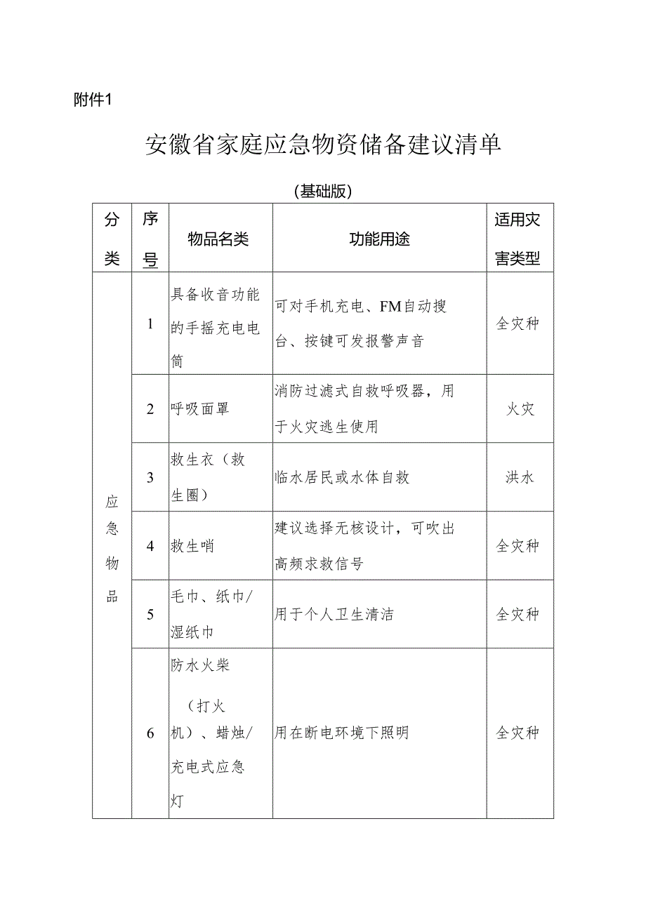 2024.7《安徽省家庭应急物资储备建议清单》（基础版和扩展版）.docx_第1页