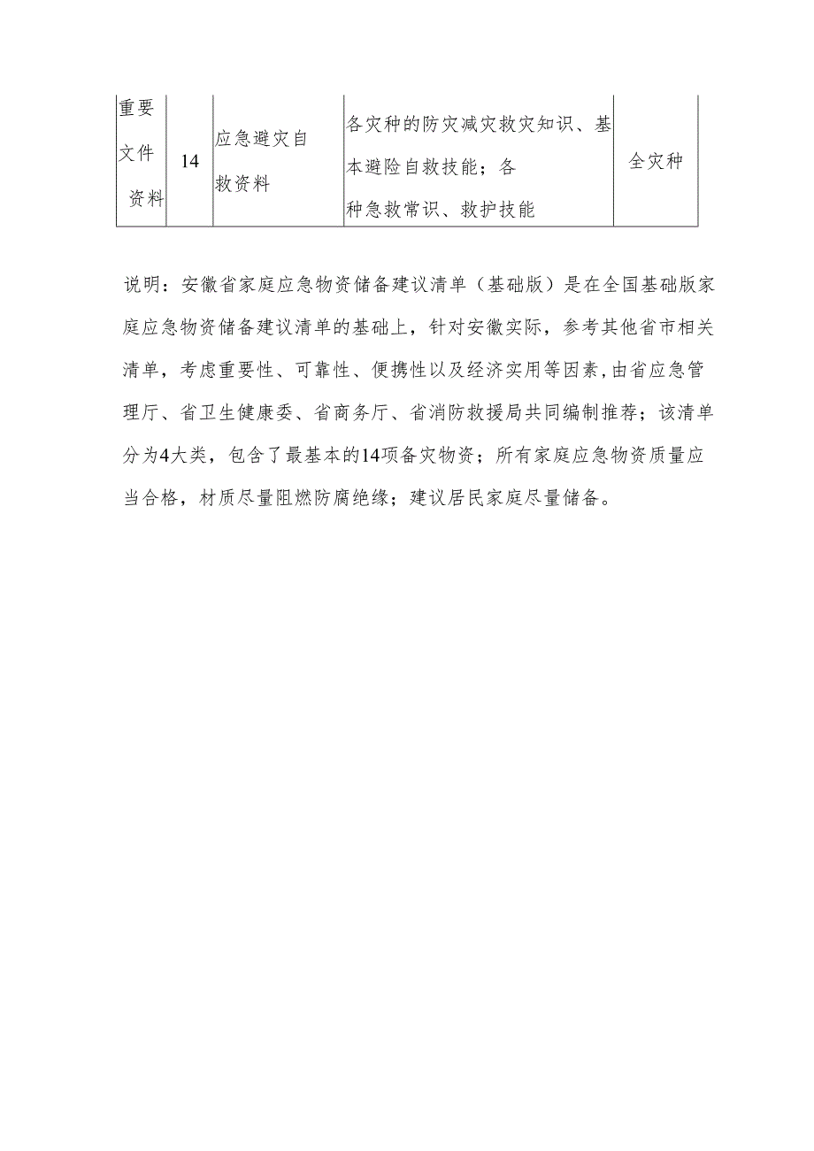2024.7《安徽省家庭应急物资储备建议清单》（基础版和扩展版）.docx_第3页