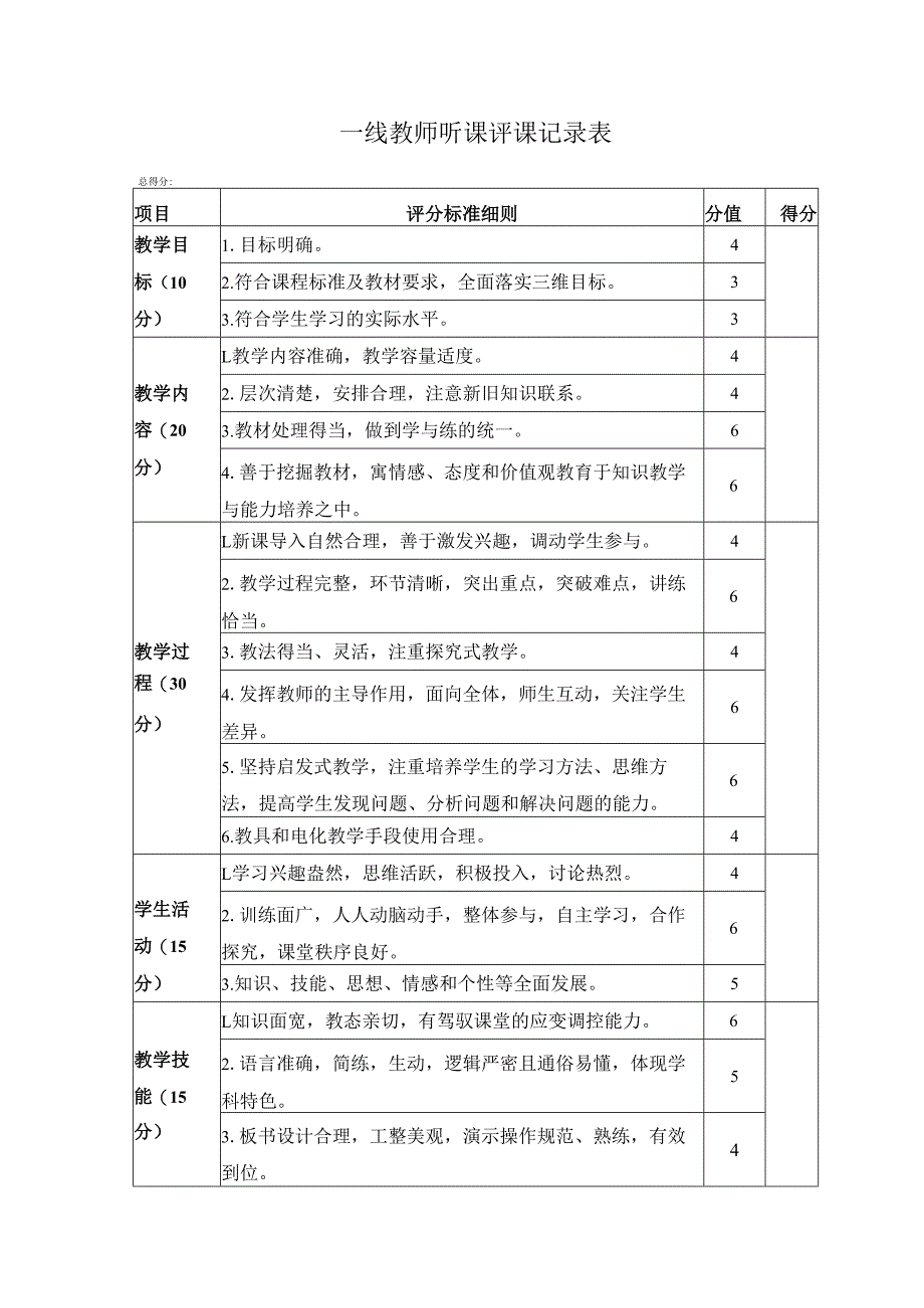一线教师听课评课记录表.docx_第1页