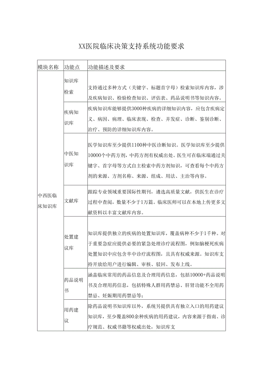 XX医院临床决策支持系统功能要求.docx_第1页