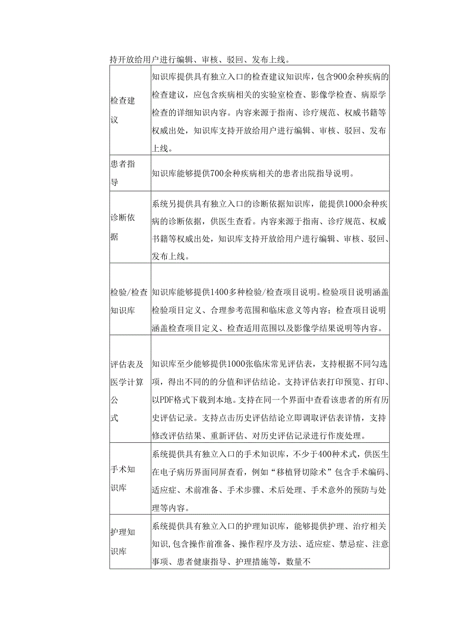 XX医院临床决策支持系统功能要求.docx_第2页