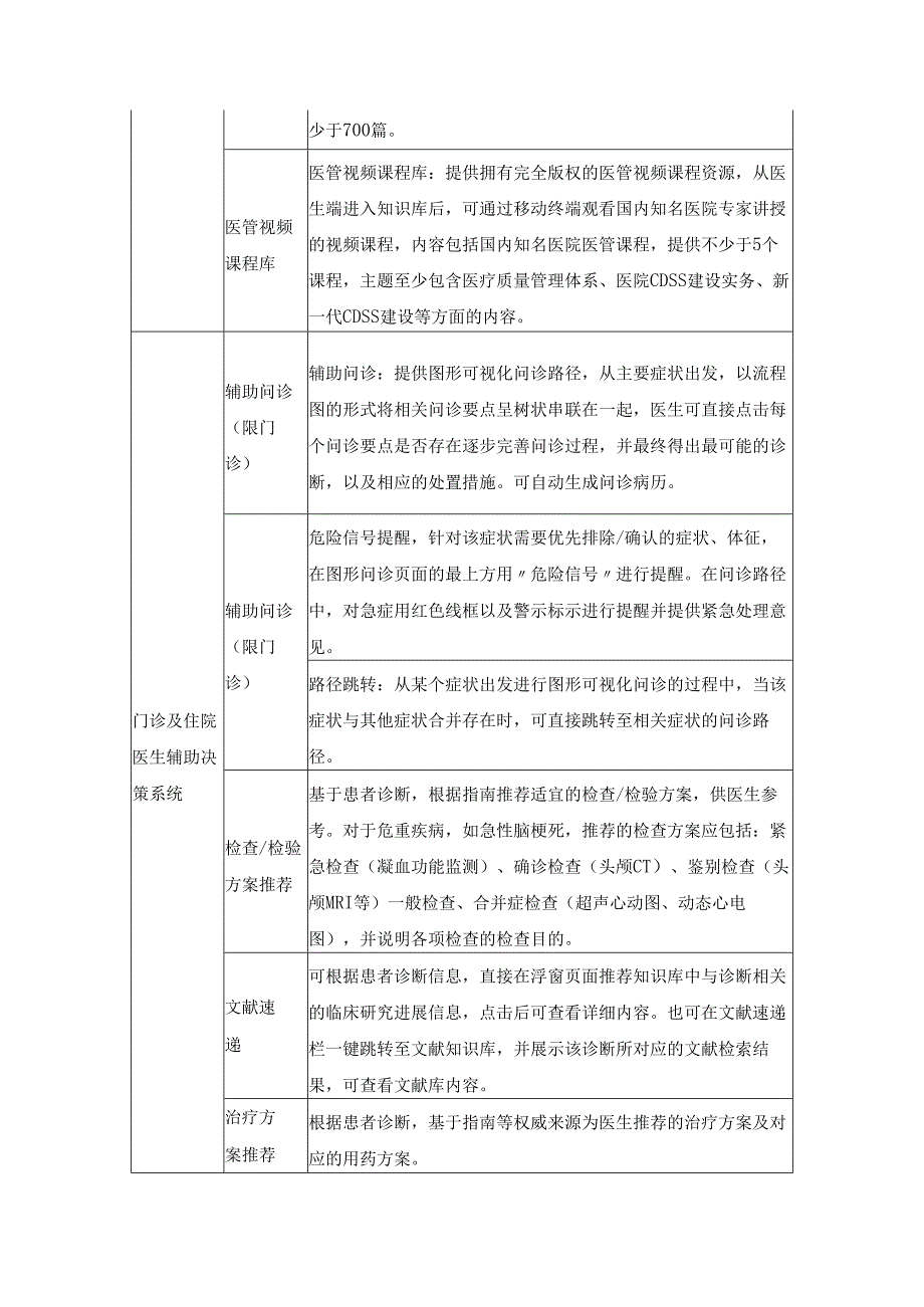 XX医院临床决策支持系统功能要求.docx_第3页