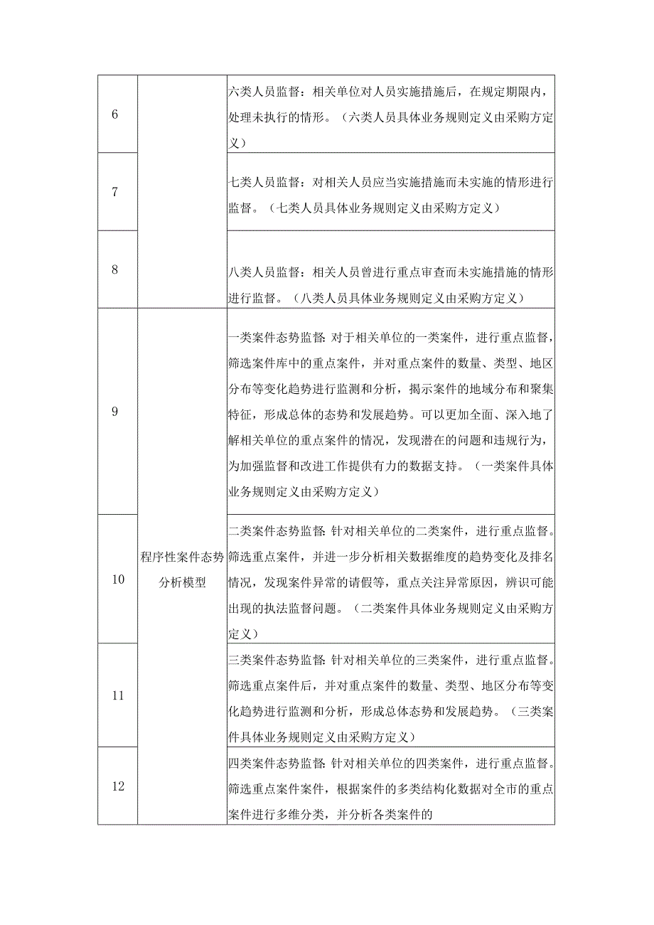 XX区TT风险监督应用系统项目需求说明.docx_第2页