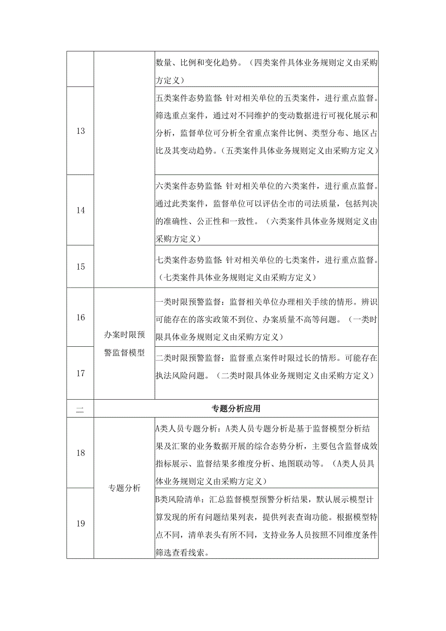 XX区TT风险监督应用系统项目需求说明.docx_第3页