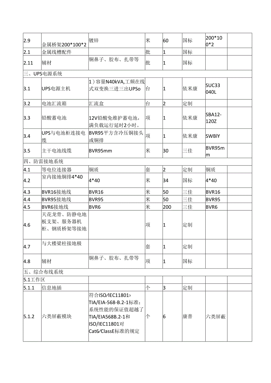 一套B级数据中心机房工程量清单含详细参数.docx_第3页