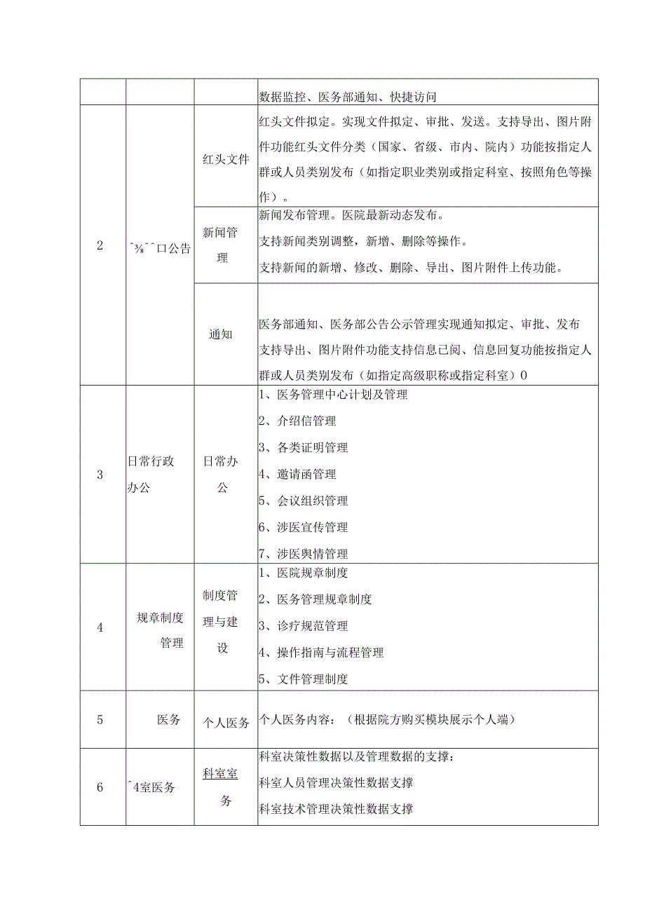 XX县XX医院智慧医务管理软件建设项目采购需求.docx_第2页