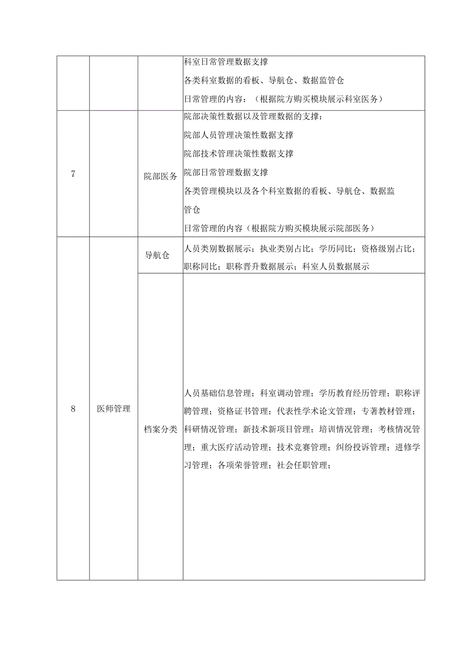 XX县XX医院智慧医务管理软件建设项目采购需求.docx_第3页
