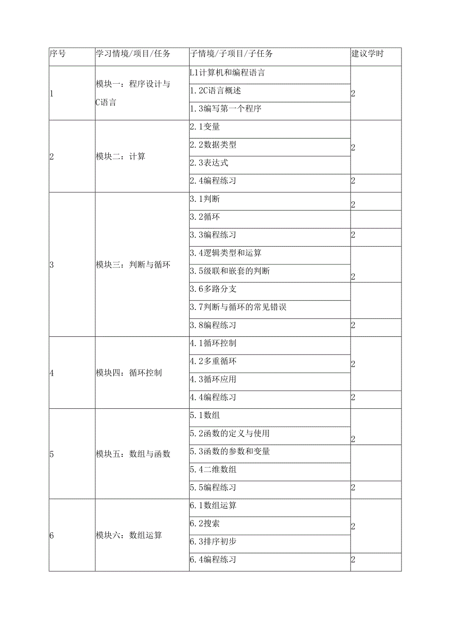 《C语言》2024年课程标准（含课程思政设计）.docx_第3页