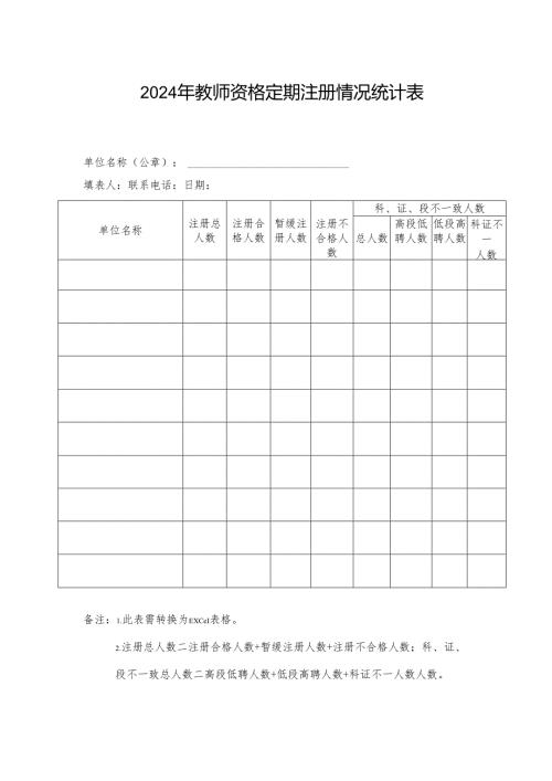2024年教师资格定期注册情况统计表.docx