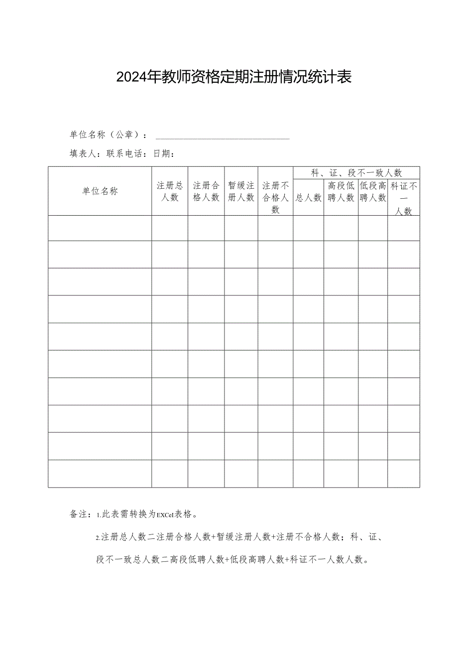2024年教师资格定期注册情况统计表.docx_第1页
