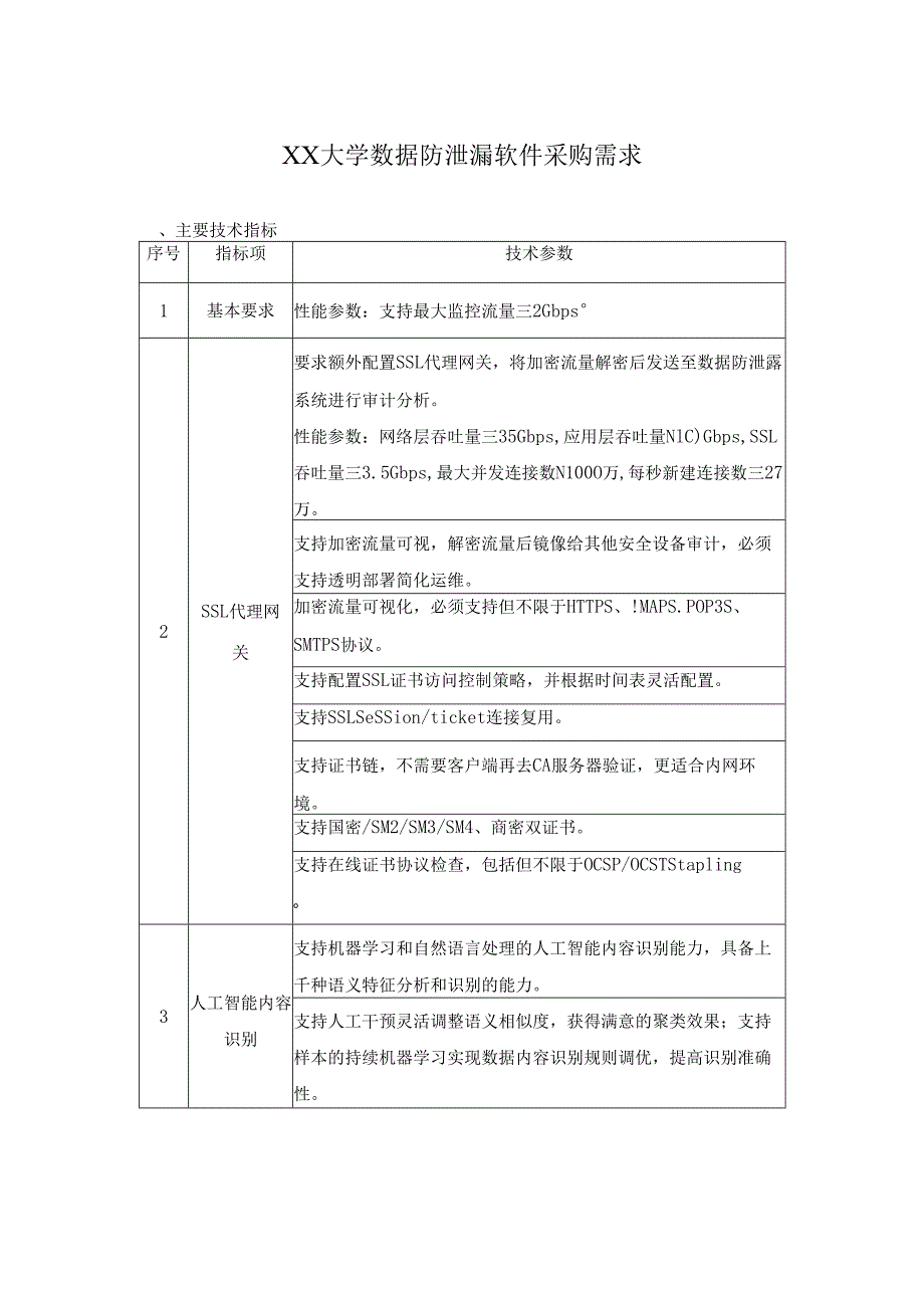 XX大学数据防泄漏软件采购需求.docx_第1页