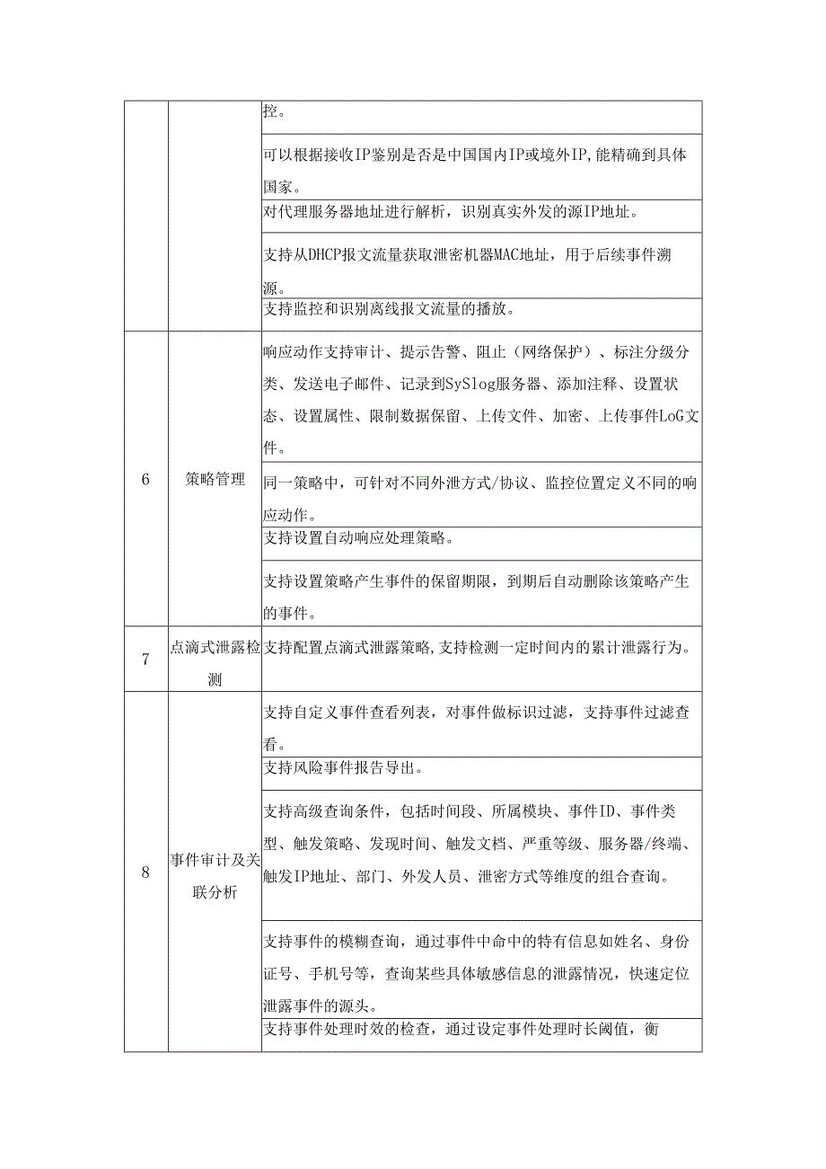 XX大学数据防泄漏软件采购需求.docx_第3页