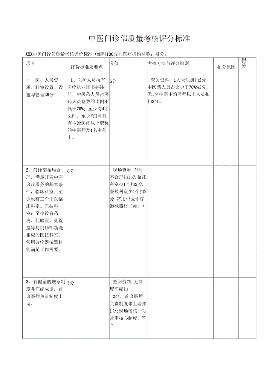 中医门诊部质量考核评分标准.docx_第1页