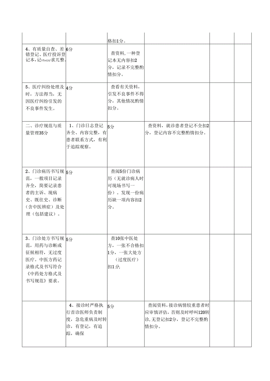 中医门诊部质量考核评分标准.docx_第2页