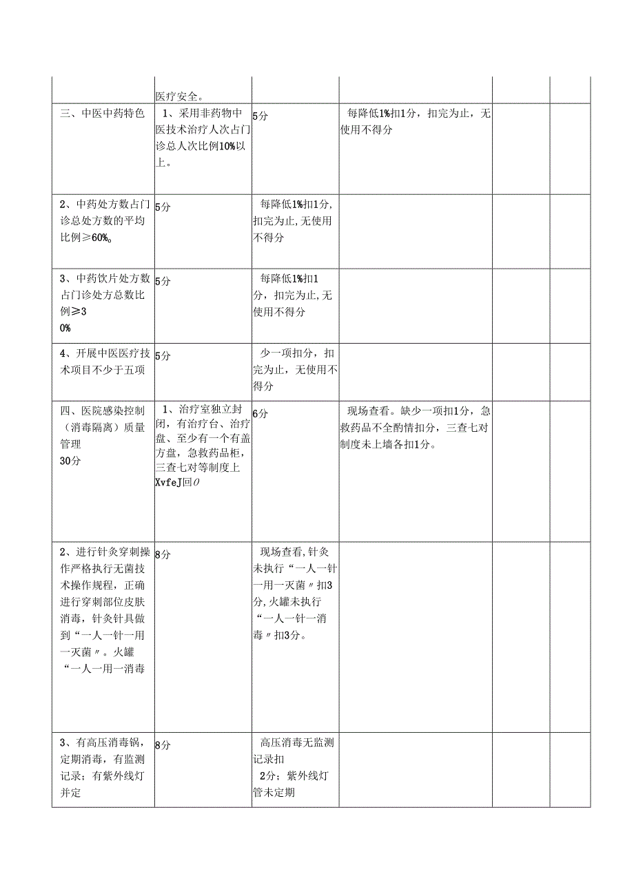 中医门诊部质量考核评分标准.docx_第3页