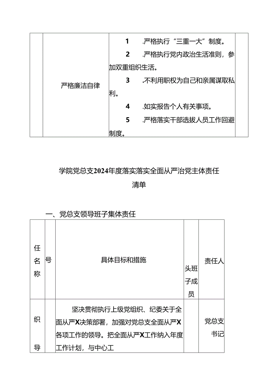 2024年度党组领导班子成员落实全面从严治党主体责任清单（共五篇）.docx_第2页