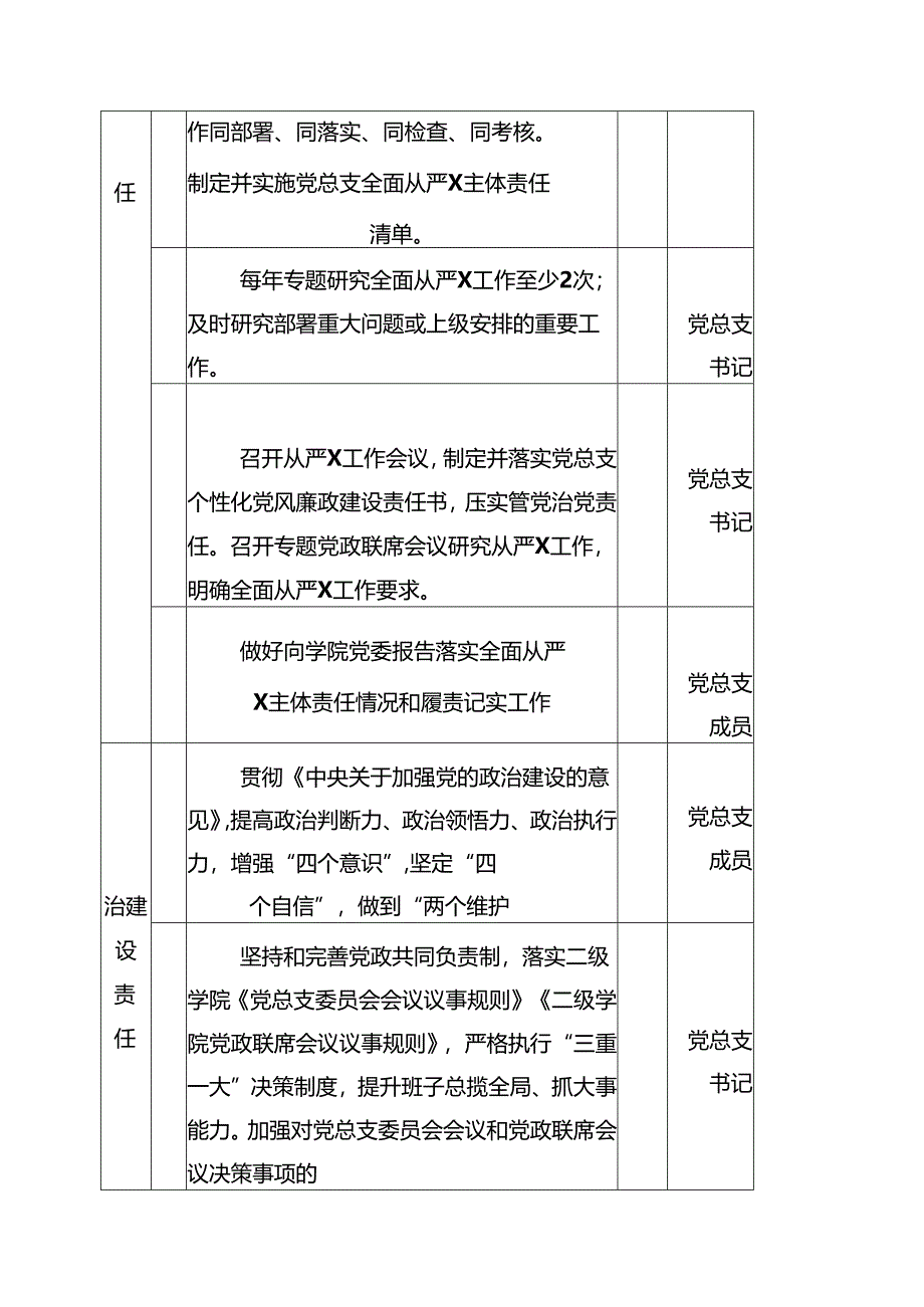 2024年度党组领导班子成员落实全面从严治党主体责任清单（共五篇）.docx_第3页