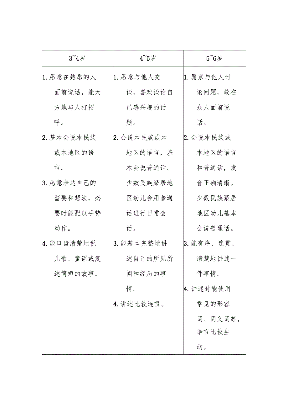 幼儿园语言领域的目标.docx_第2页