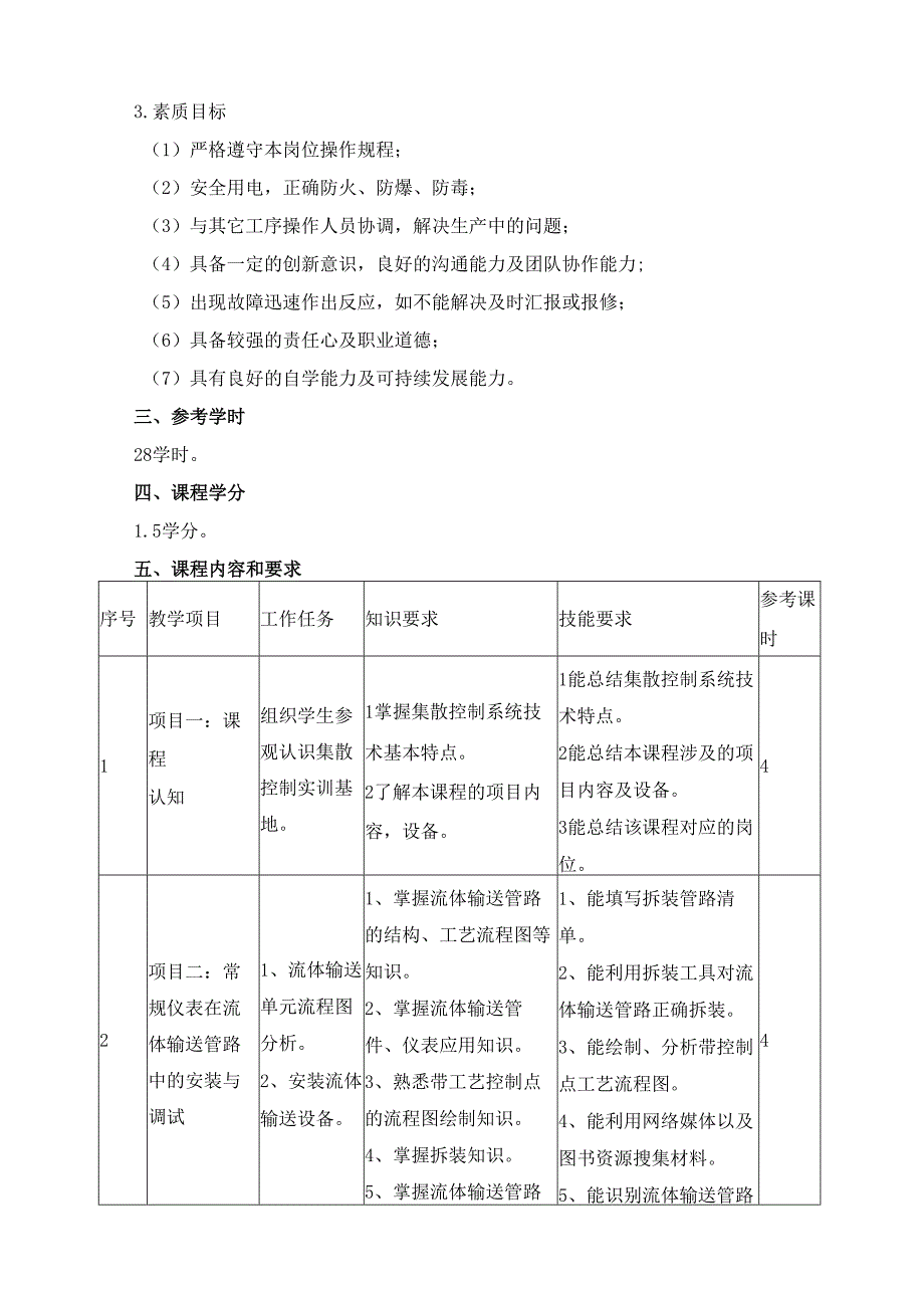 集散控制系统课程标准.docx_第2页