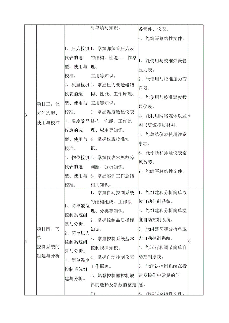 集散控制系统课程标准.docx_第3页