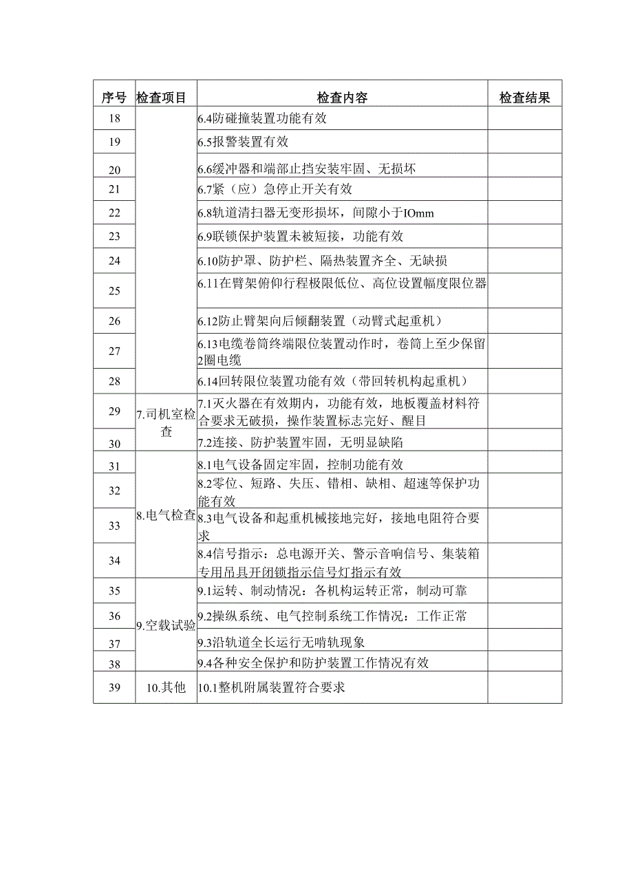 门座式起重机械定期（年度）自行检查记录.docx_第2页